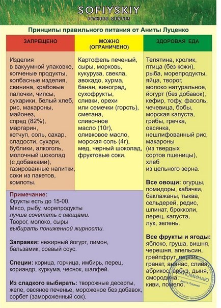 ДЛЯ ТЕХ, КТО ДО СИХ ПОР НЕ ВЫУЧИЛ ЧТО ТАКОЕ ПП