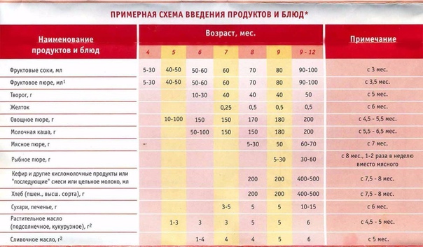 9 полезных таблиц для мам