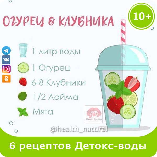 6 здоровых рецептов Detox воды
