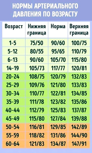 Полезная памятка, стоит сохранить