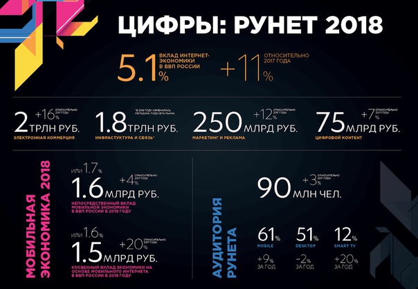 РАЭК оценила российский ecommerce в 2 трлн . Это в восемь раз больше, чем рынок маркетинга и рекламы  cossa.ru/news/227637