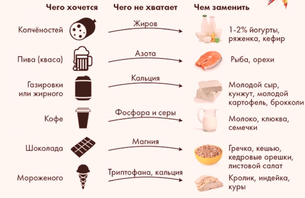 Чего действительно не хватает вашему организму